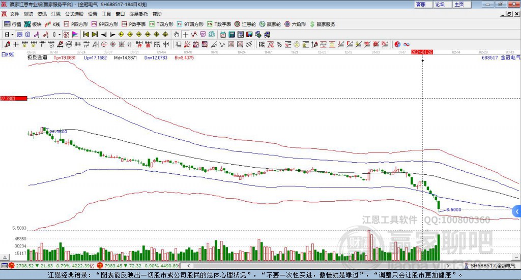 亿博电竞 亿博官网特高压概念2月8日涨幅龙头股金冠电气、江南