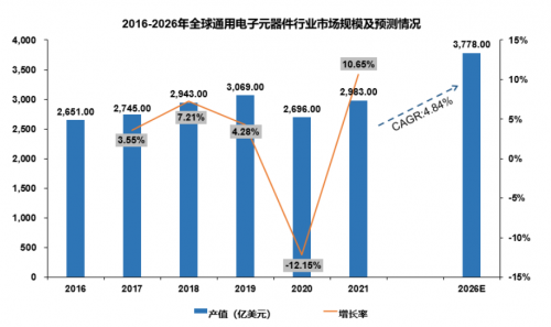 嘉立创IPO：整合电子元器件业务产业链上下游连接模亿博电竞 亿博官网式迎创新(图1)