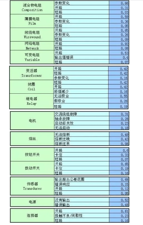 超详细的电子亿博电竞 亿博官网元器件选型经验分享