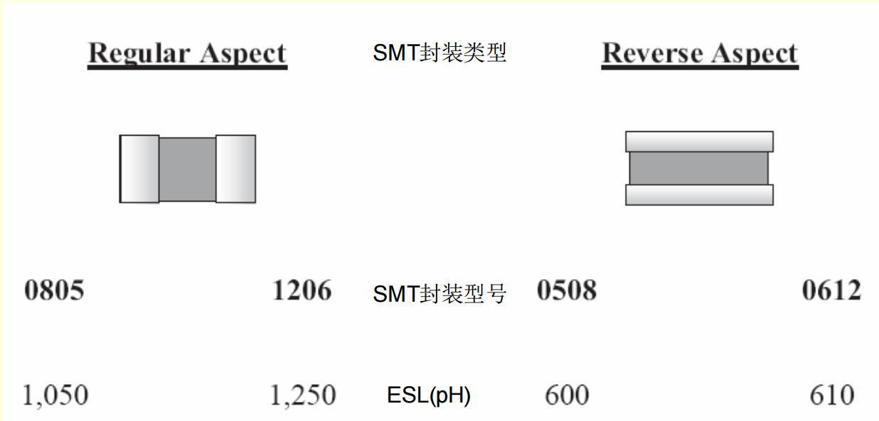 超详细的电子亿博电竞 亿博官网元器件选型经验分享(图5)