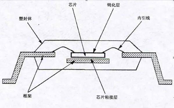 超详细的电子亿博电竞 亿博官网元器件选型经验分享(图6)