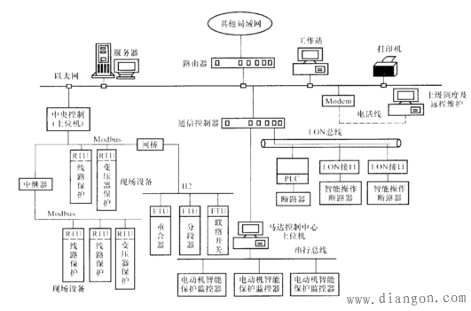 变电站电器智能化网络的结亿博电竞 亿博官网构和特点 -解决方